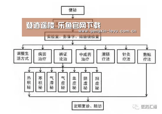 乐鱼体育官方平台